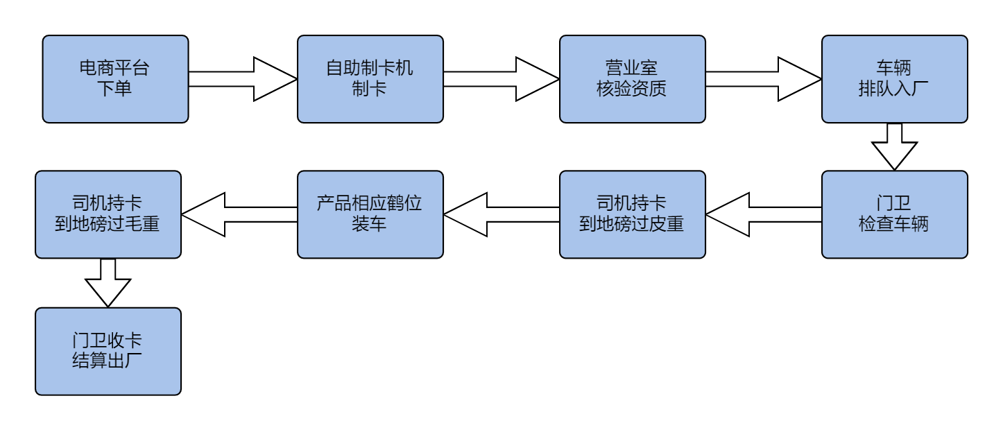 蓝狮平台·(中国区)官方网站